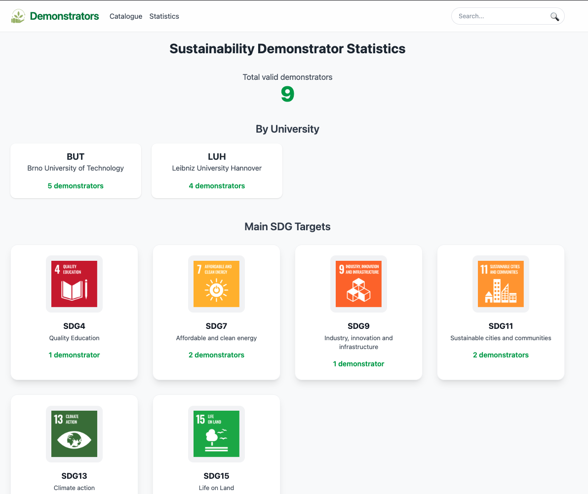Statistics overview with cards